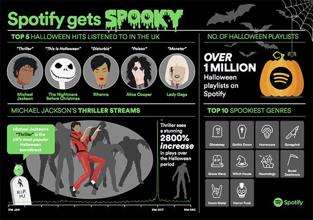 spotify-charts